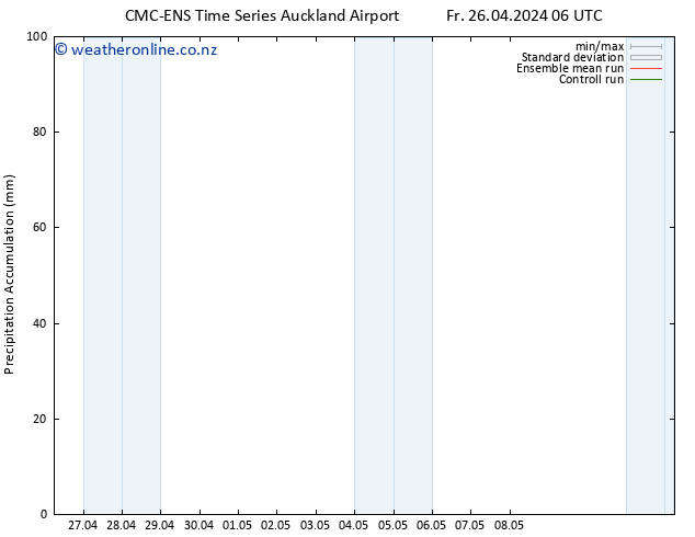 Precipitation accum. CMC TS We 01.05.2024 06 UTC