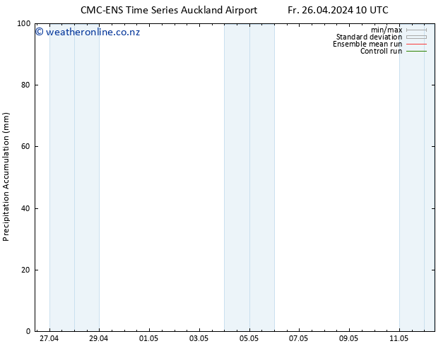 Precipitation accum. CMC TS Tu 30.04.2024 22 UTC