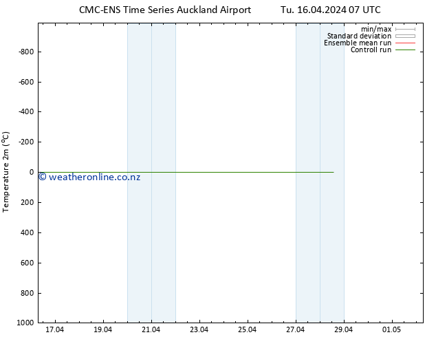 Temperature (2m) CMC TS Tu 16.04.2024 13 UTC