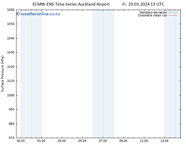 Surface pressure ECMWFTS Sa 30.03.2024 13 UTC