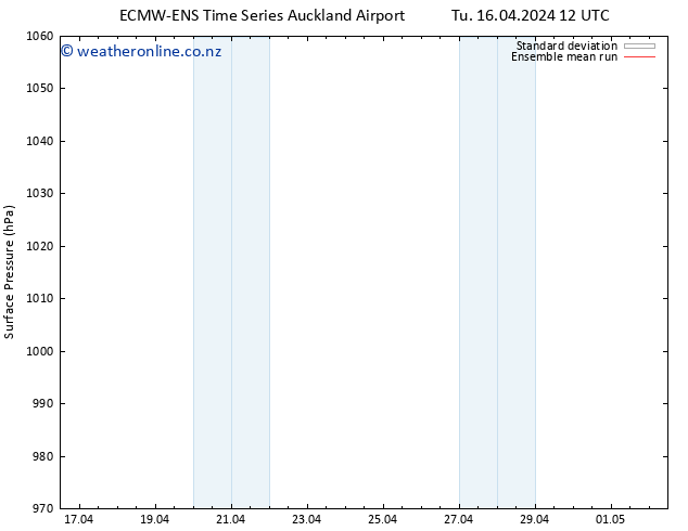 Surface pressure ECMWFTS We 17.04.2024 12 UTC