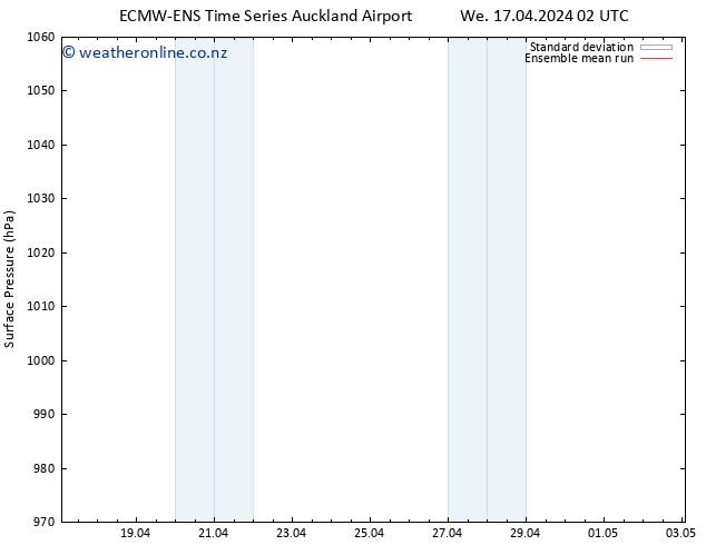 Surface pressure ECMWFTS Th 18.04.2024 02 UTC