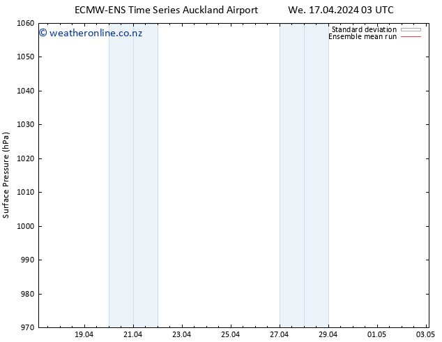 Surface pressure ECMWFTS Th 18.04.2024 03 UTC