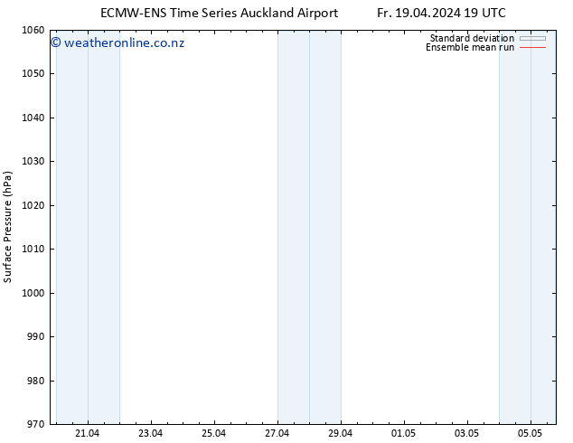 Surface pressure ECMWFTS Sa 20.04.2024 19 UTC