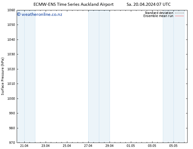 Surface pressure ECMWFTS Su 21.04.2024 07 UTC