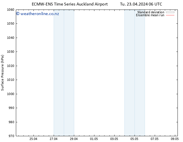 Surface pressure ECMWFTS Fr 03.05.2024 06 UTC