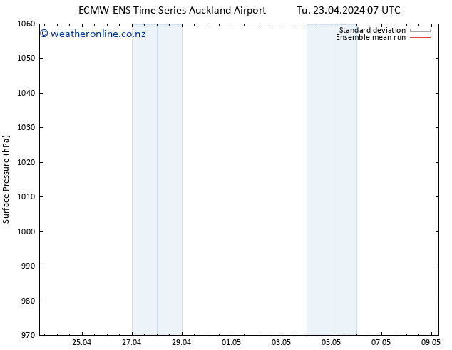 Surface pressure ECMWFTS We 24.04.2024 07 UTC