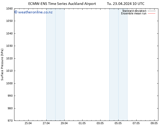 Surface pressure ECMWFTS We 24.04.2024 10 UTC