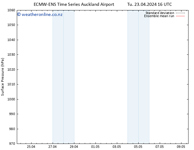 Surface pressure ECMWFTS We 24.04.2024 16 UTC