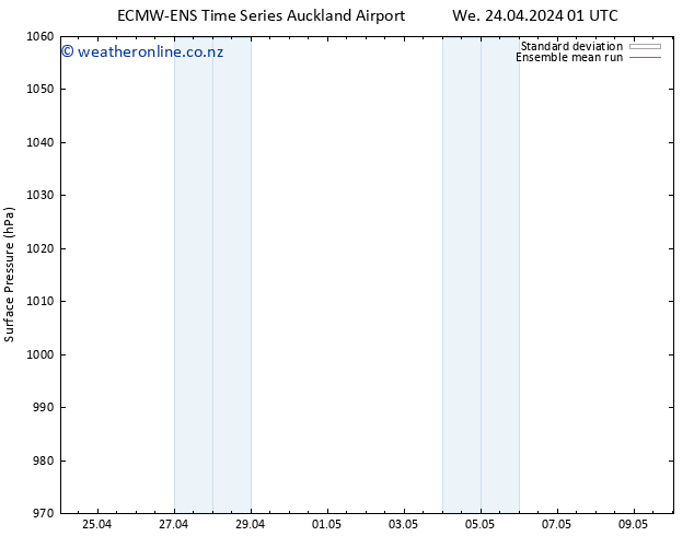 Surface pressure ECMWFTS Su 28.04.2024 01 UTC