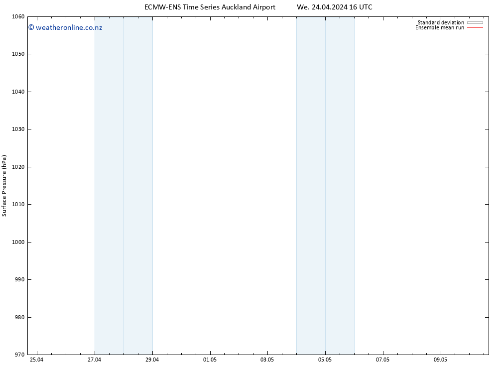 Surface pressure ECMWFTS Th 25.04.2024 16 UTC