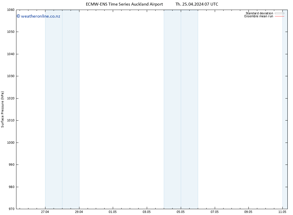 Surface pressure ECMWFTS Fr 26.04.2024 07 UTC