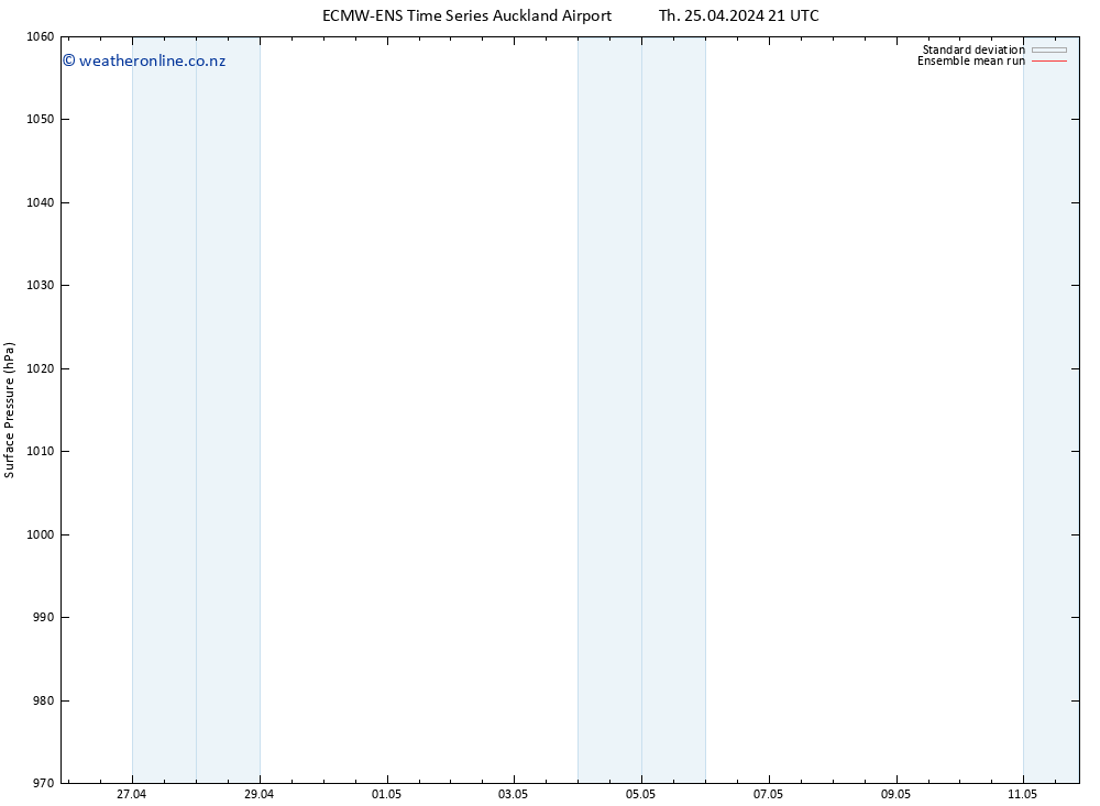 Surface pressure ECMWFTS Fr 26.04.2024 21 UTC