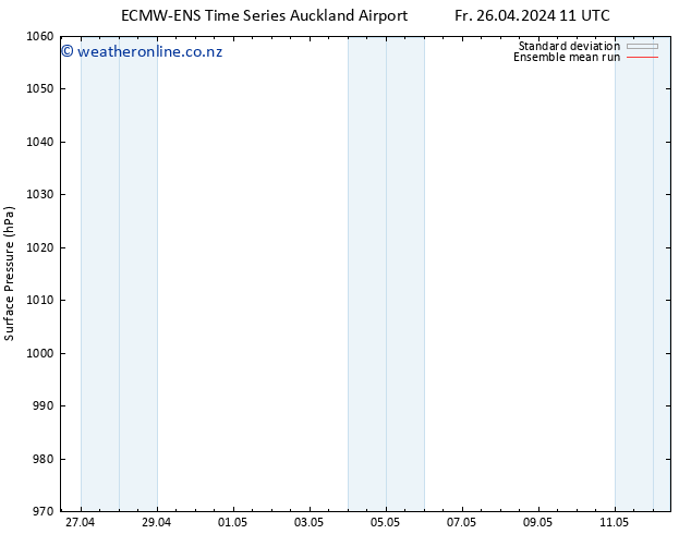 Surface pressure ECMWFTS Mo 06.05.2024 11 UTC