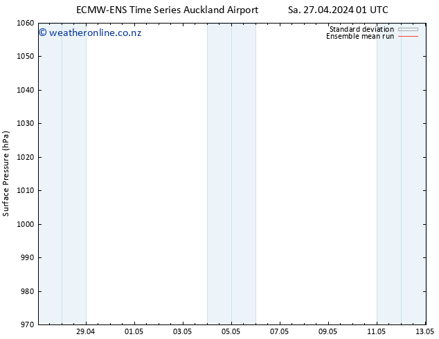 Surface pressure ECMWFTS Su 28.04.2024 01 UTC