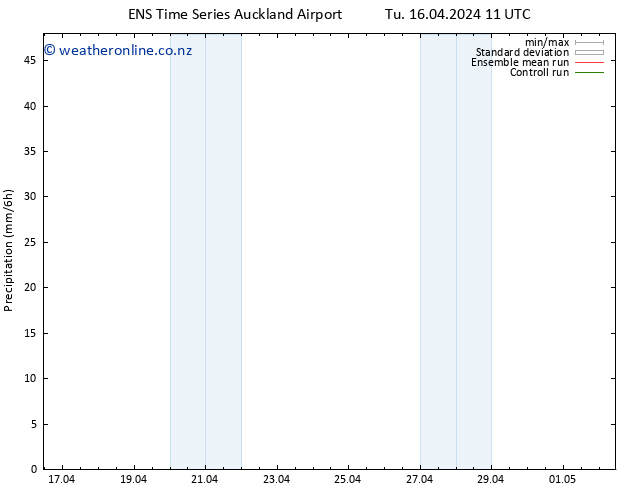 Precipitation GEFS TS Tu 16.04.2024 17 UTC