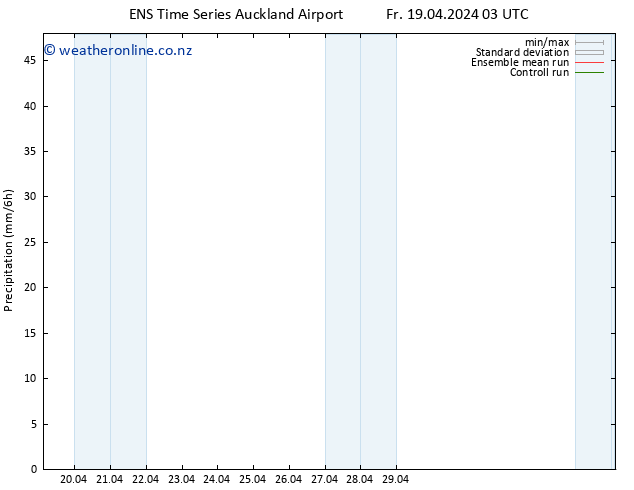 Precipitation GEFS TS Fr 19.04.2024 09 UTC
