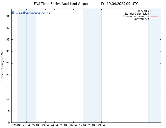 Precipitation GEFS TS Fr 19.04.2024 15 UTC