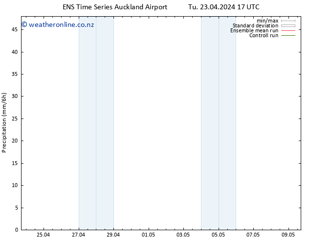 Precipitation GEFS TS Tu 23.04.2024 23 UTC