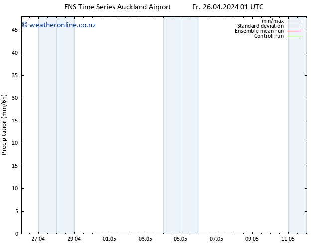 Precipitation GEFS TS Fr 26.04.2024 07 UTC
