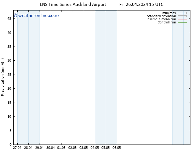 Precipitation GEFS TS Su 28.04.2024 15 UTC