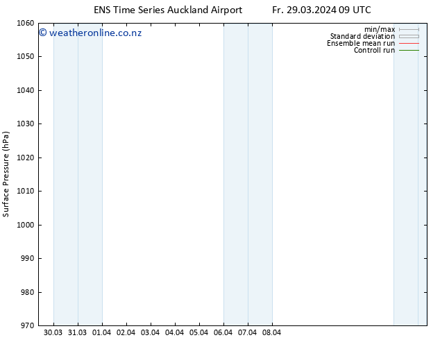 Surface pressure GEFS TS Fr 29.03.2024 15 UTC