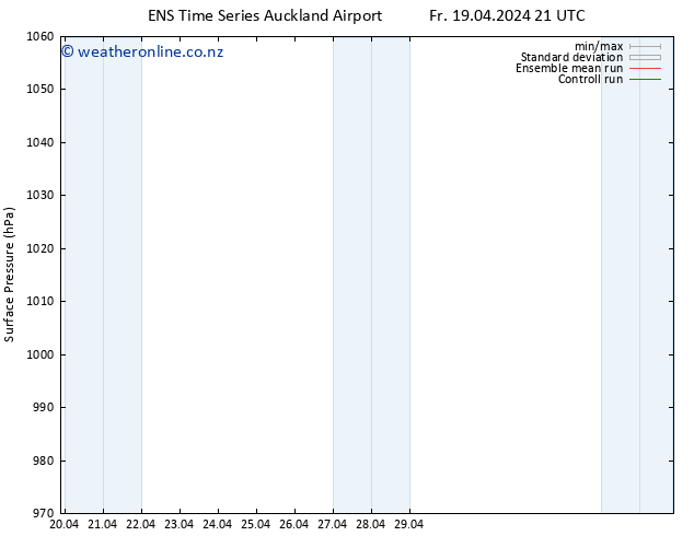 Surface pressure GEFS TS Fr 19.04.2024 21 UTC