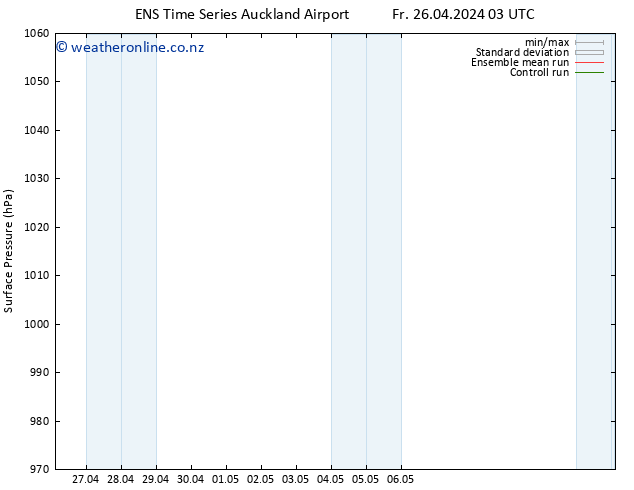 Surface pressure GEFS TS Fr 26.04.2024 09 UTC