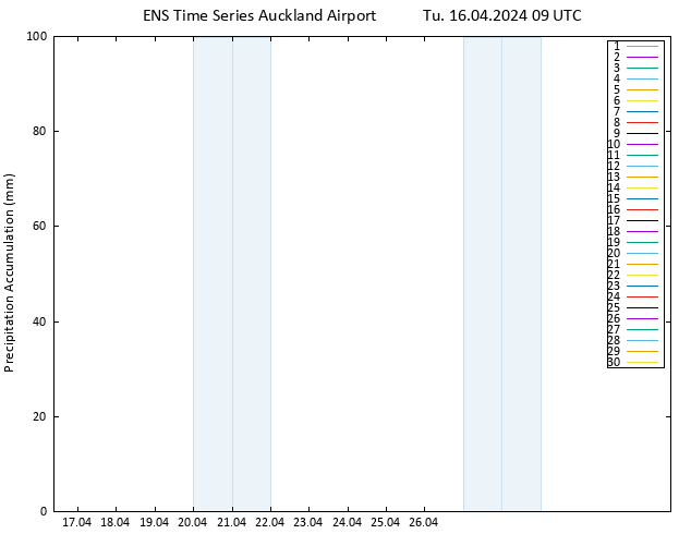 Precipitation accum. GEFS TS Tu 16.04.2024 15 UTC