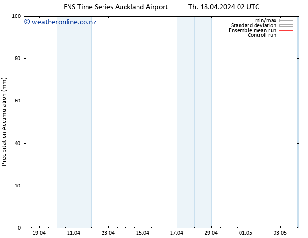 Precipitation accum. GEFS TS Th 18.04.2024 08 UTC