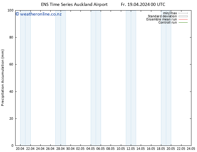 Precipitation accum. GEFS TS Tu 23.04.2024 06 UTC