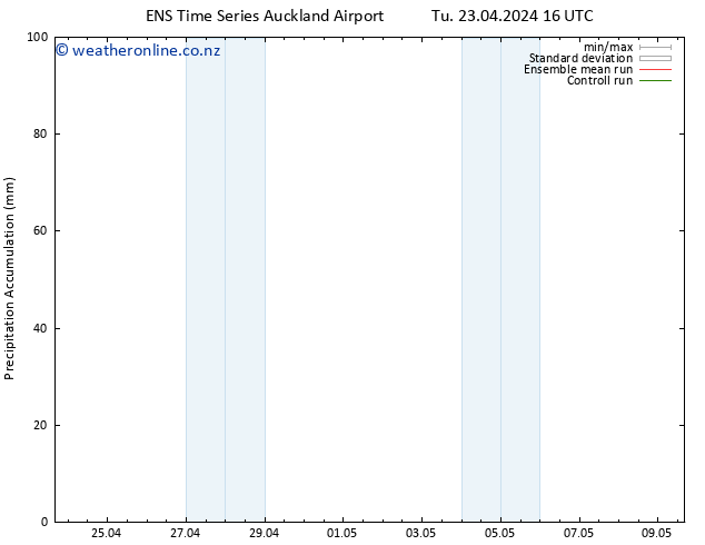 Precipitation accum. GEFS TS Sa 27.04.2024 22 UTC