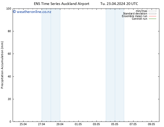 Precipitation accum. GEFS TS Su 28.04.2024 20 UTC