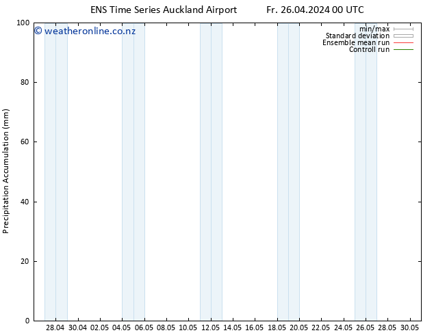 Precipitation accum. GEFS TS Tu 30.04.2024 06 UTC