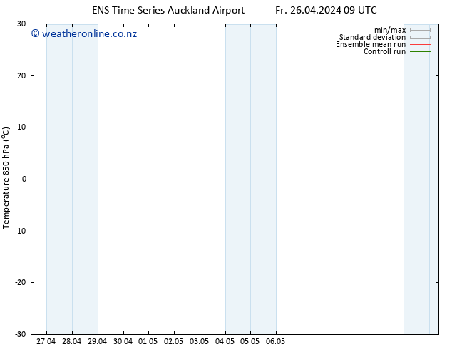 Temp. 850 hPa GEFS TS Mo 29.04.2024 15 UTC