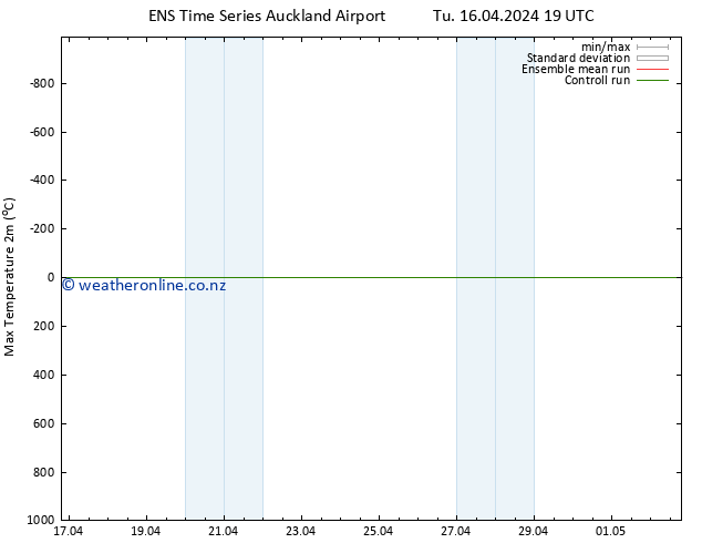 Temperature High (2m) GEFS TS Su 21.04.2024 01 UTC