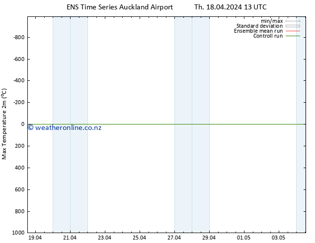 Temperature High (2m) GEFS TS Th 18.04.2024 19 UTC