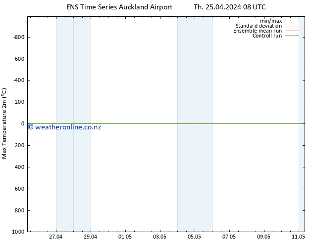 Temperature High (2m) GEFS TS Th 25.04.2024 14 UTC