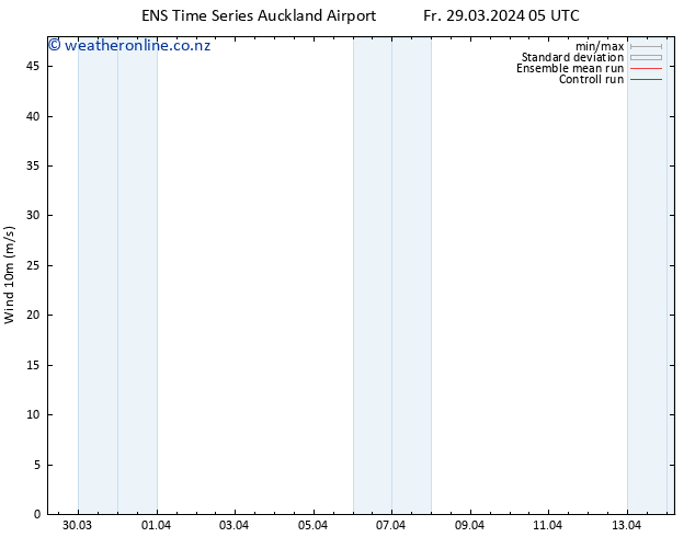 Surface wind GEFS TS Fr 29.03.2024 11 UTC