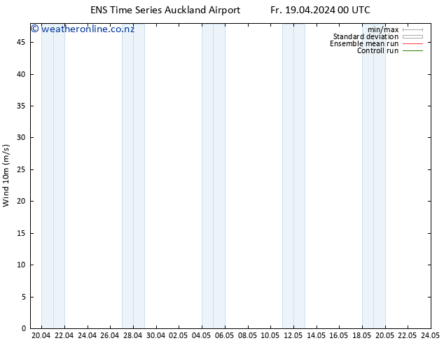 Surface wind GEFS TS Fr 19.04.2024 06 UTC