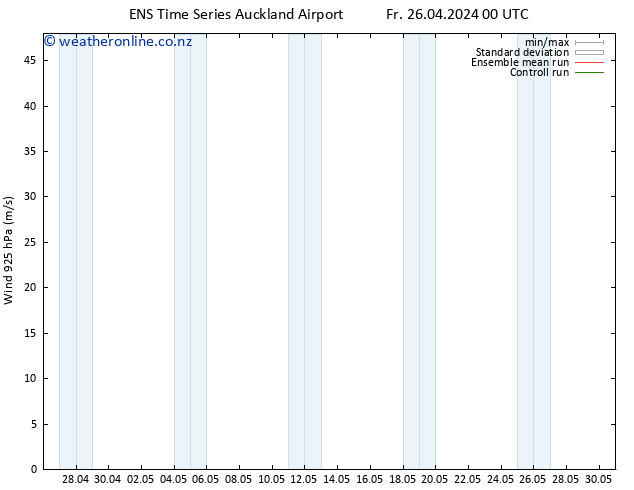 Wind 925 hPa GEFS TS Tu 30.04.2024 06 UTC