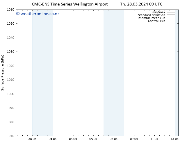 Surface pressure CMC TS Mo 01.04.2024 15 UTC