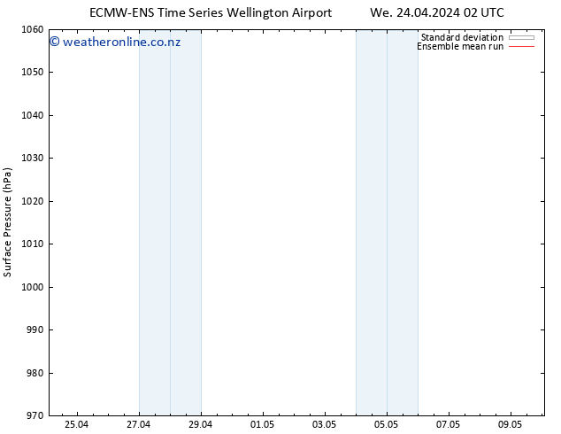 Surface pressure ECMWFTS Th 25.04.2024 02 UTC