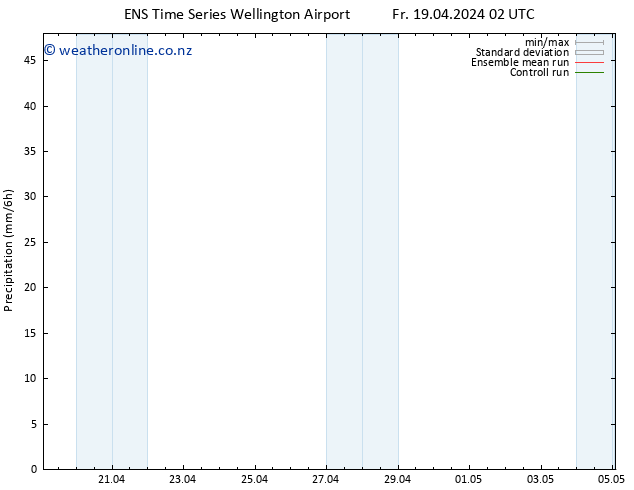 Precipitation GEFS TS Fr 19.04.2024 08 UTC