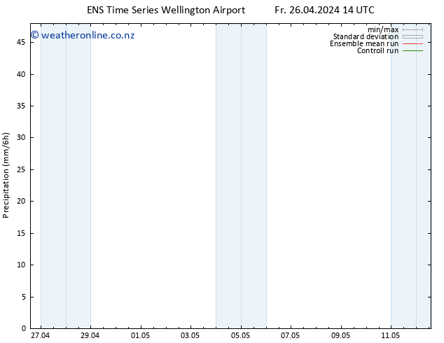 Precipitation GEFS TS Fr 26.04.2024 20 UTC