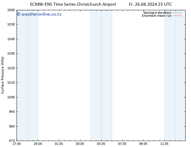 Surface pressure ECMWFTS Sa 27.04.2024 23 UTC