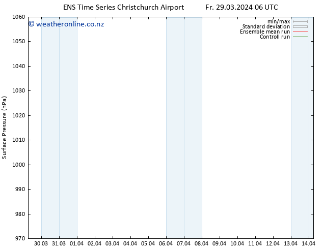 Surface pressure GEFS TS Fr 29.03.2024 12 UTC