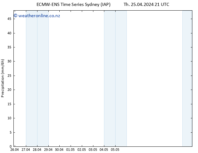 Precipitation ALL TS Fr 26.04.2024 03 UTC