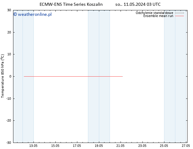 Temp. 850 hPa ECMWFTS nie. 12.05.2024 03 UTC