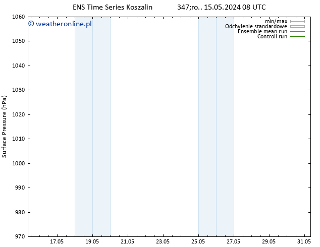 ciśnienie GEFS TS śro. 15.05.2024 08 UTC
